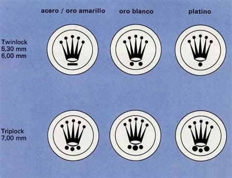 rolex crown accuracy.